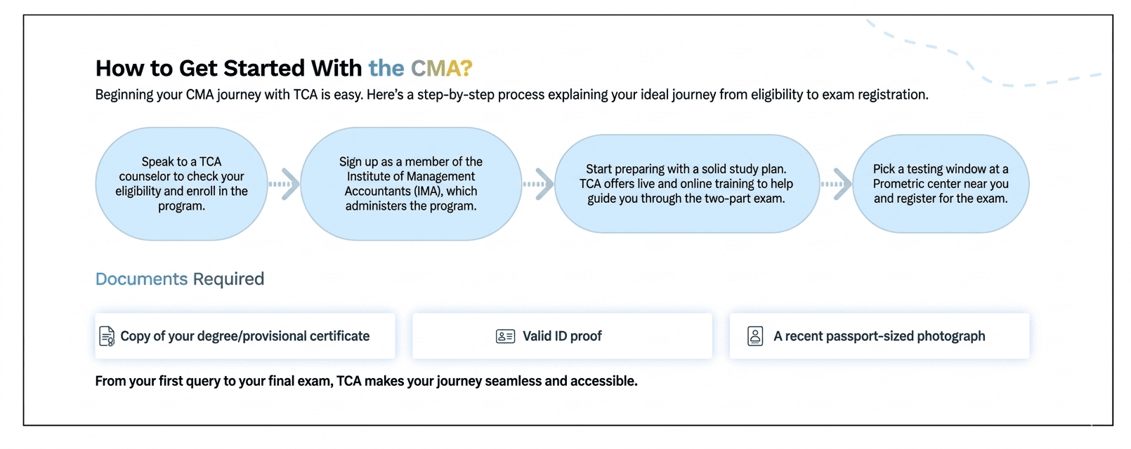 How to plan your CMA exam